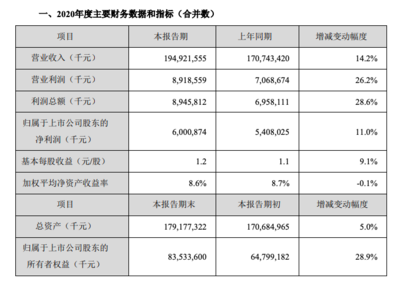 金龙鱼业绩快报不及预期 早盘低开13%