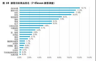 德勤 阿里研究院 便利店的下一站