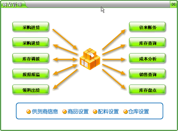 快餐店软件快餐行业成功转型网络的必备法宝