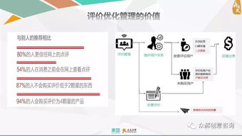 2018年餐饮行业十大最新研究报告