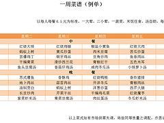 工厂食堂菜谱|江苏哪家6.5元菜单公司信誉好-吴江市津口餐饮管理提供工厂食堂菜谱|江苏哪家6.5元菜单公司信誉好的相关介绍、产品、服务、图片、价格企业食堂承包、苏州食堂承包、企业食堂承包、学校食堂承包、工厂食堂承包、苏州食堂托管、