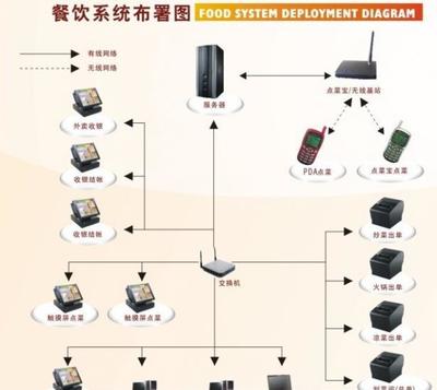 【迪庆州怒江州酒吧收银软件咖啡厅收银软件手机销售管理软件】价格,厂家,图片-中国网库